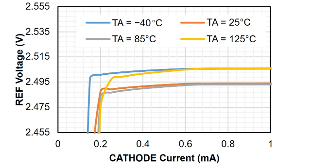 电压精度0.5% @25°C！思瑞浦发布全新车规并联基准芯片TPR43xQ系列产品