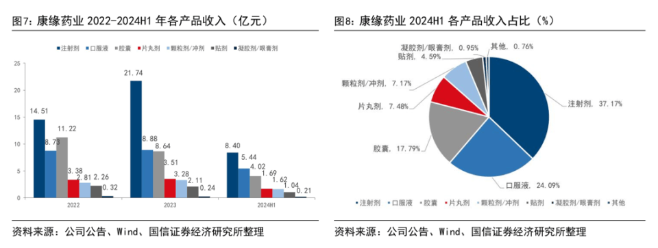 低估璞玉资产,三靶大药打开空间