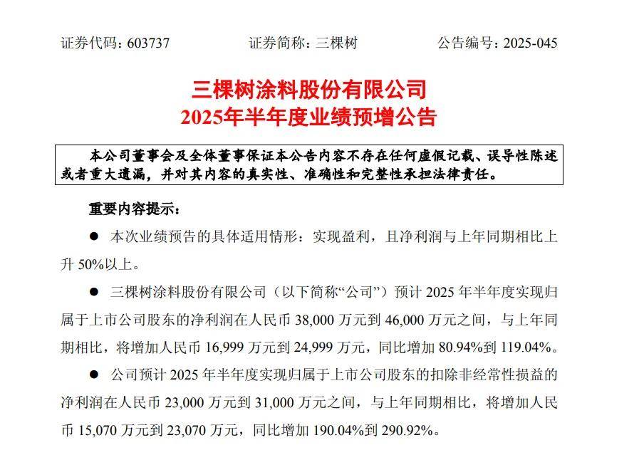 涂财经丨最高达4.6亿元！三棵树上半年净利润预增80.94%～119.04% 