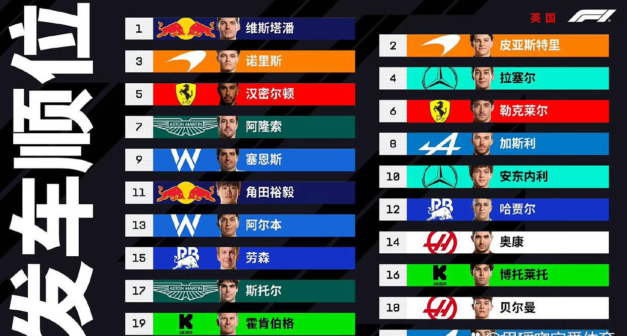 2025 F1英国大奖赛排位赛：维斯塔潘夺杆，汉密尔顿主场失利