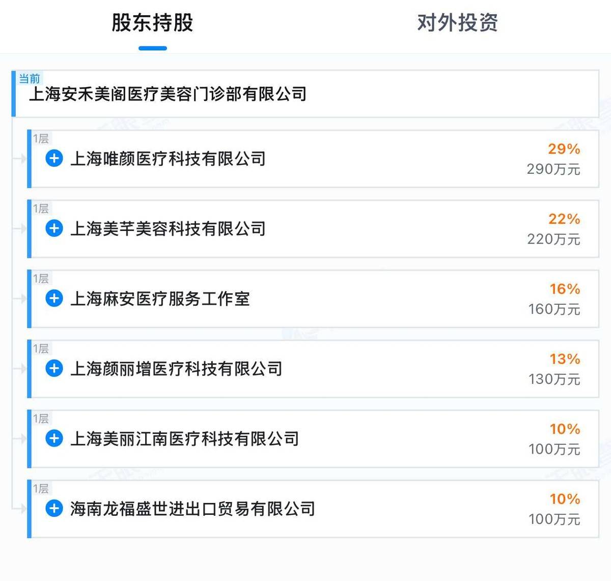 上海安禾美阁医美投诉实录:从鼻子发臭到眼睛无法闭合(图9)