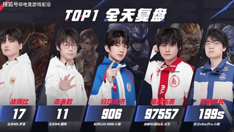 2025KPL夏季赛常规赛第二轮第二周赛事战报：AG领跑S组，小楼9次MVP封神 