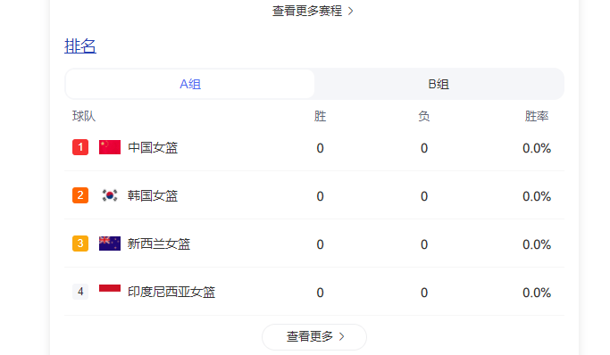 2025女篮亚洲杯：中国女篮赛程与首发阵容深度解析