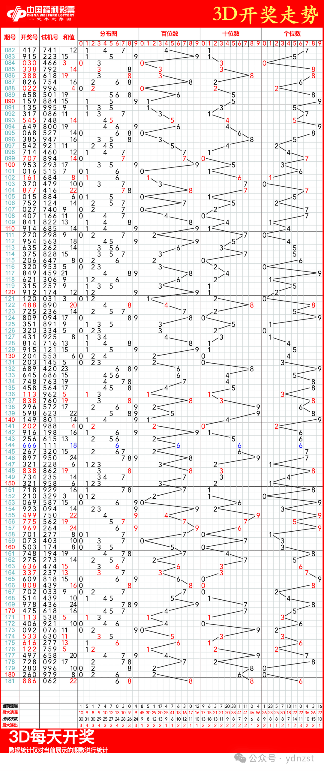 澳客走势图表(澳客走势图表分析)