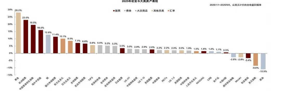 多元配置FOF：全球市场波动下的“避风港”