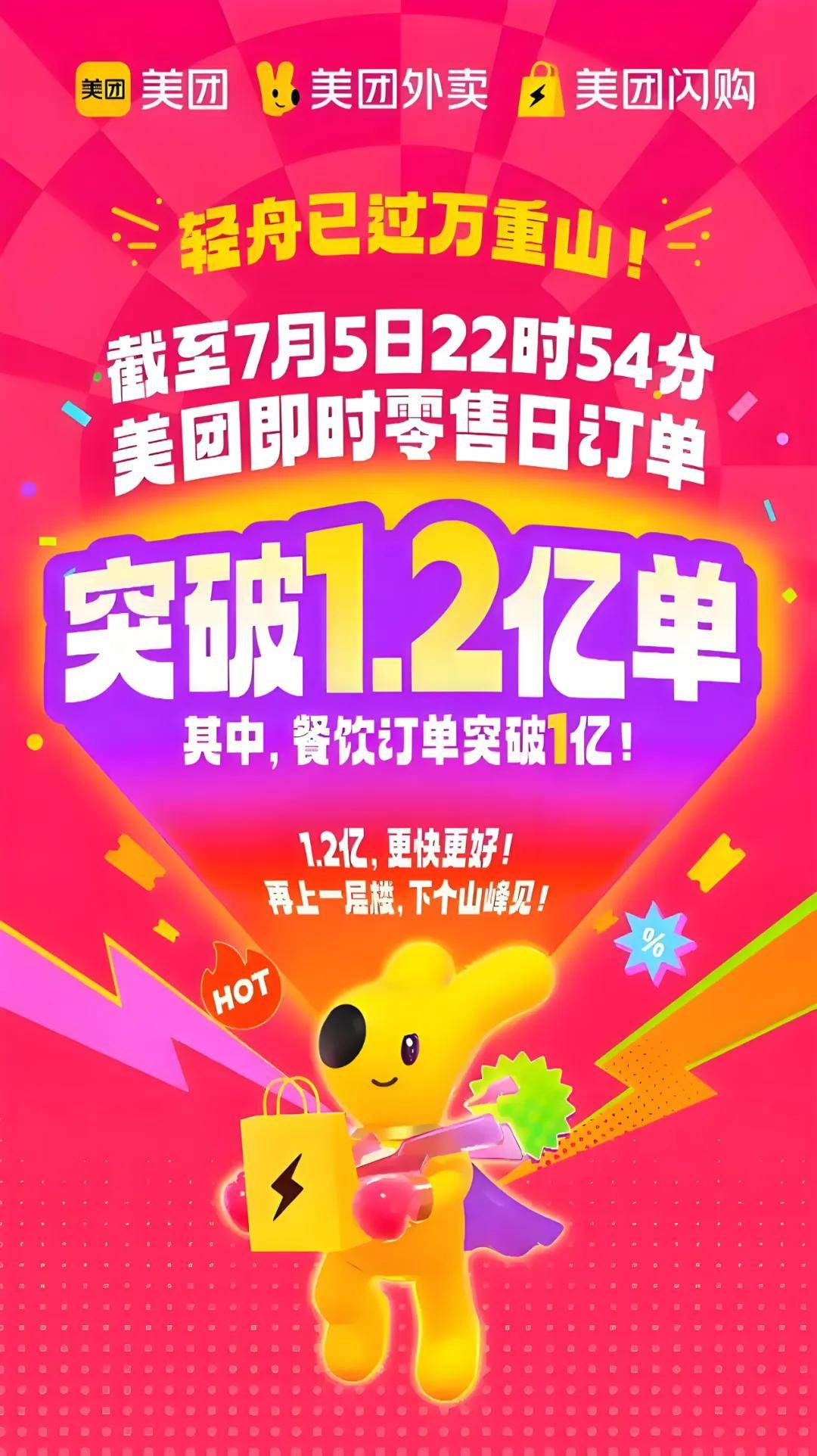 日单1.2亿，美团撕开“外卖大战”的真相-锋巢网