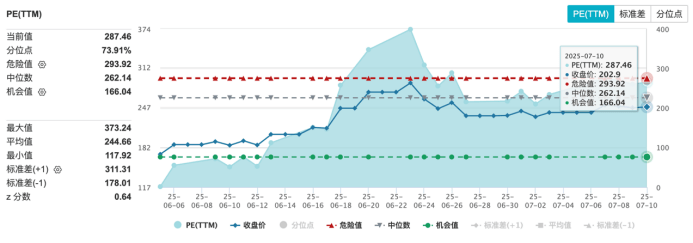 华尔街为何疯抢这只的稳定币股票？