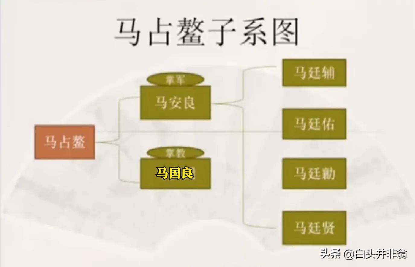 称霸西北近一个世纪的军事集团