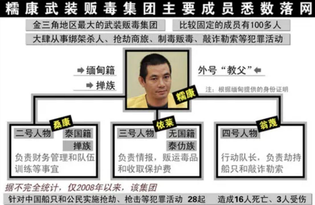 湄公河惨案:糯康死前丑态百出,残杀13名中国人,竟要求宽大处理