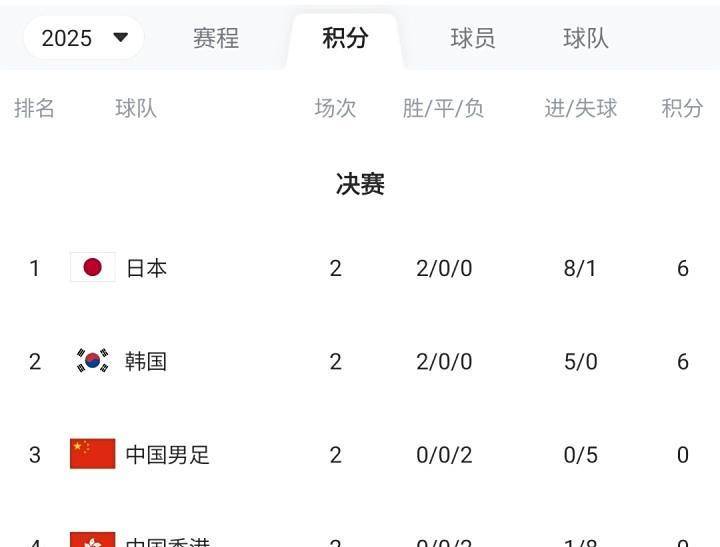 东亚杯末战：国足对阵香港，全力出击能否扭转颓势？