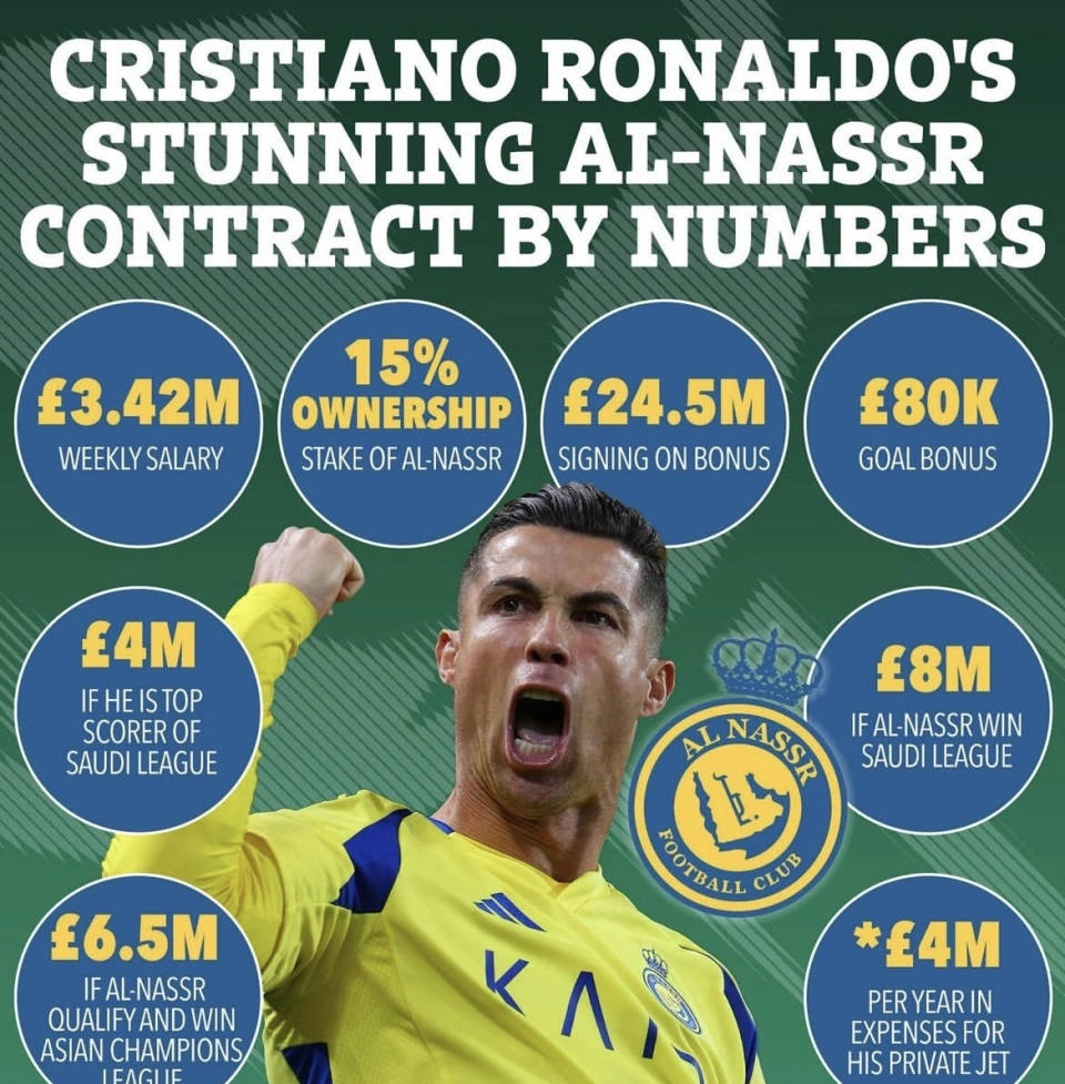 C罗与利雅得胜利续约两年！总收入高达393亿元_搜狐网