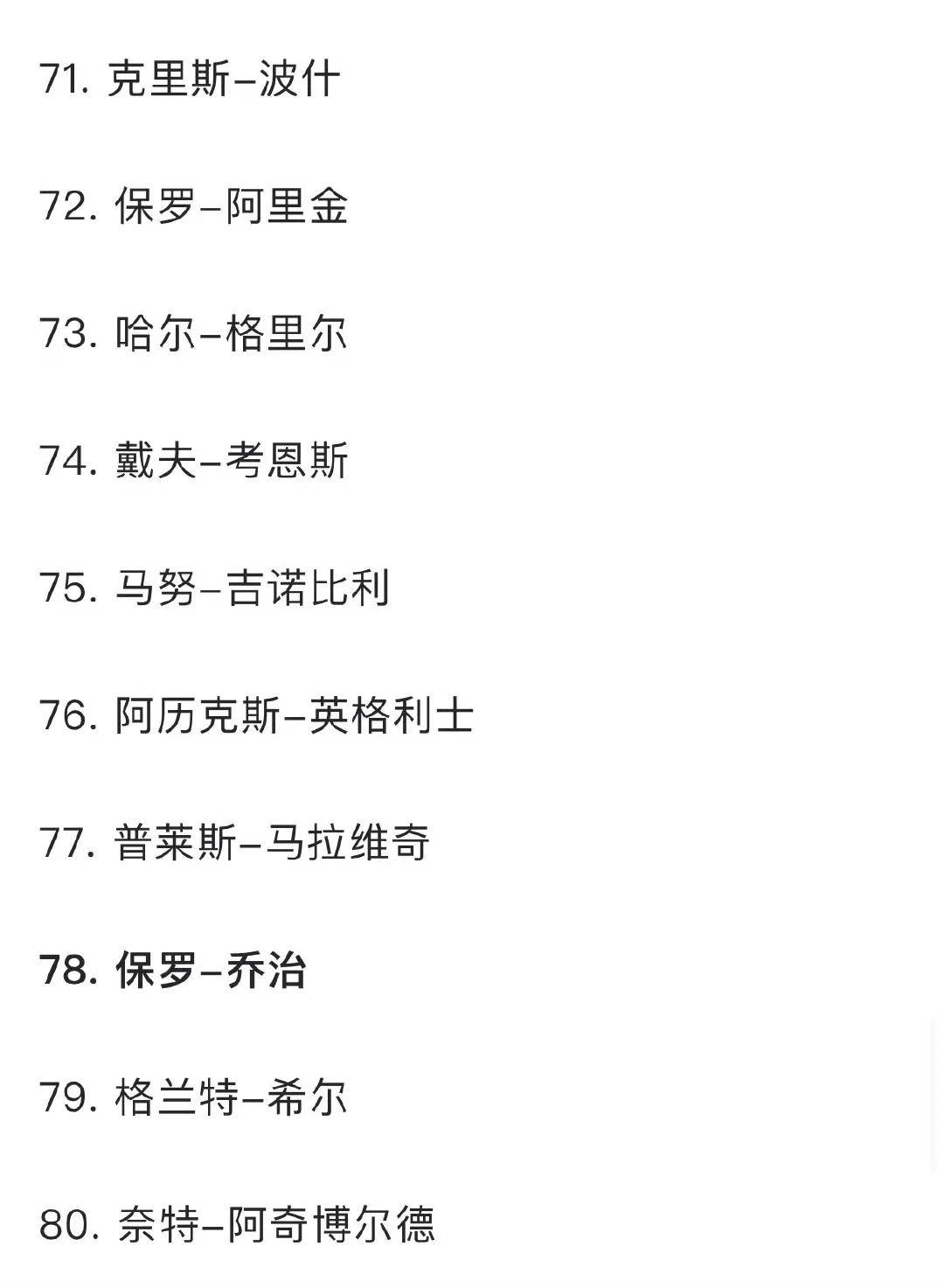 历史前十 球员排名 更新相关图片4