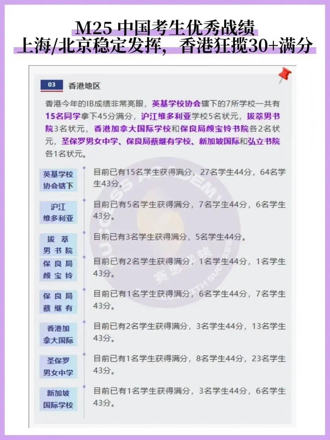 今年香港IB遍地40+，IB课程火爆程度甚至超过本土DSE！_搜狐网
