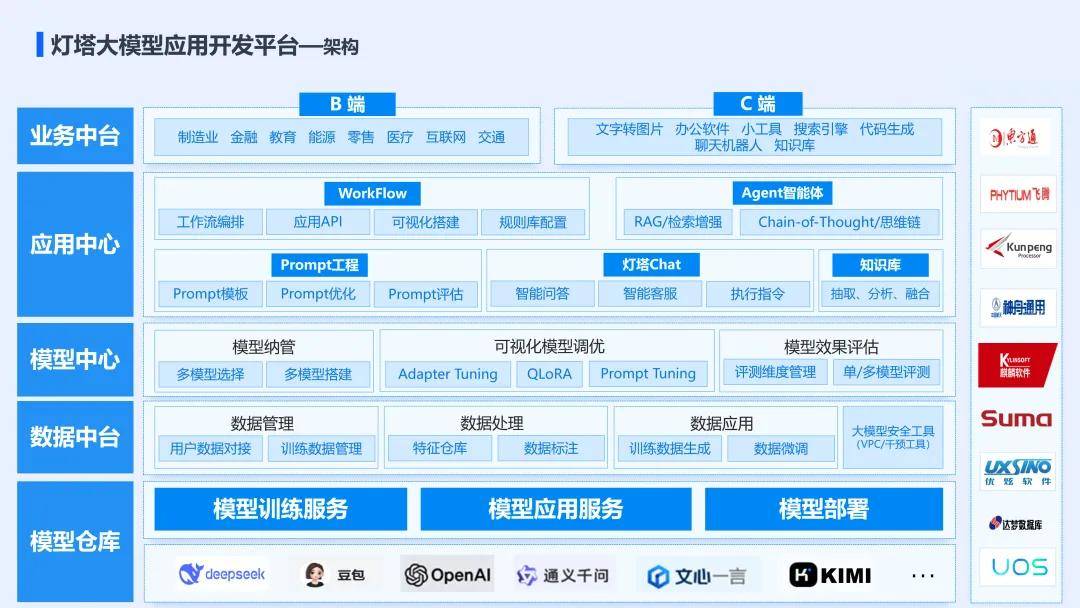 AI客服系统的革新与应用