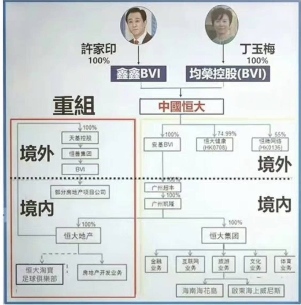 许家印让我们确定了一件事:任何时候,资本家都绝不可能良心发现