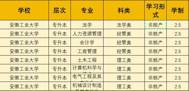 2025年安徽工業(yè)大學(xué)成人高考專升本報(bào)考指南：專業(yè)選擇與報(bào)名流程全解析-圖2