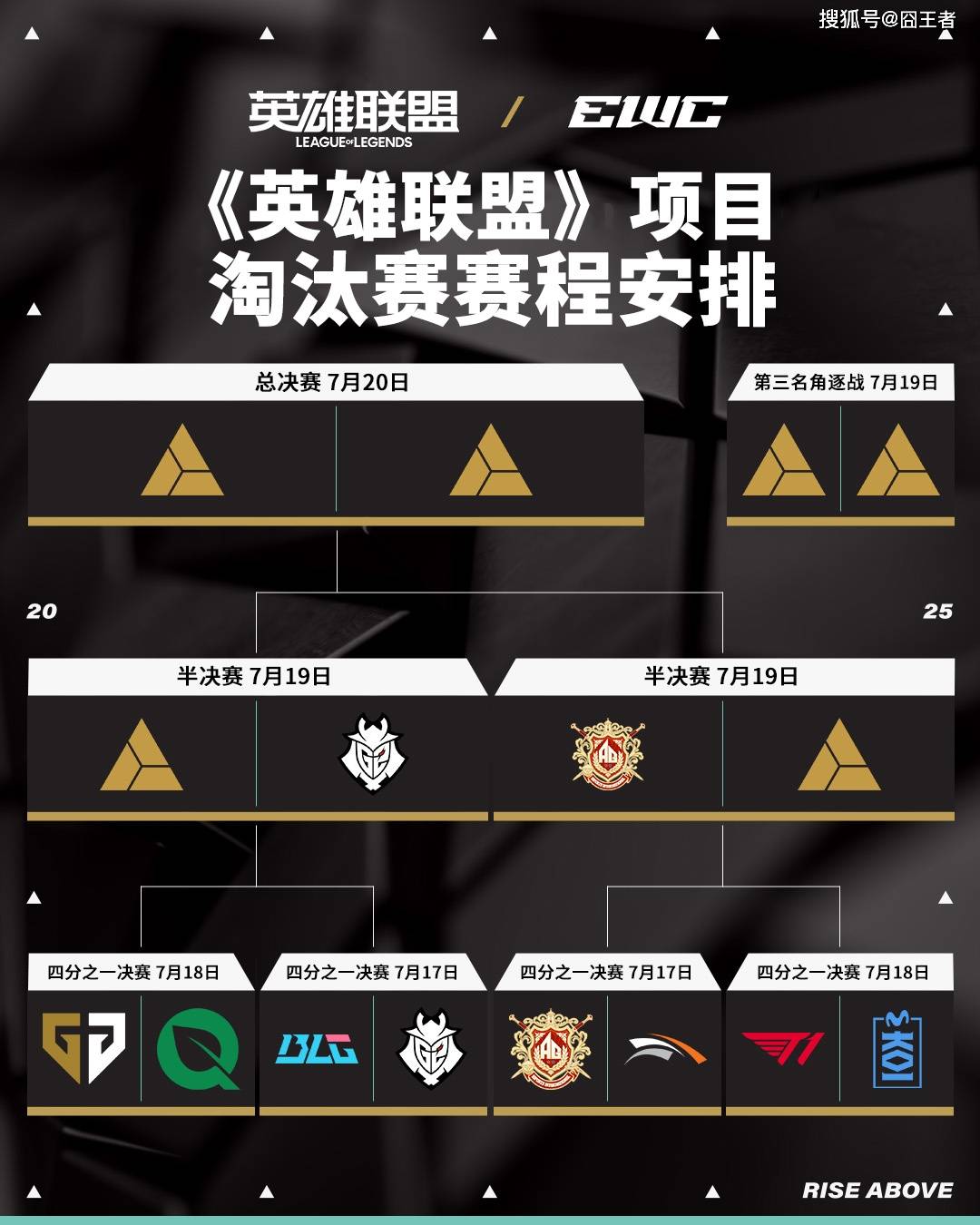 T1强势逆转MKOI，晋级电竞世界杯四强