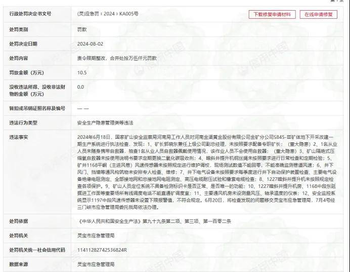 中金黄金多家子公司因安全或事故被罚 领导不按规定带班下井(图7)