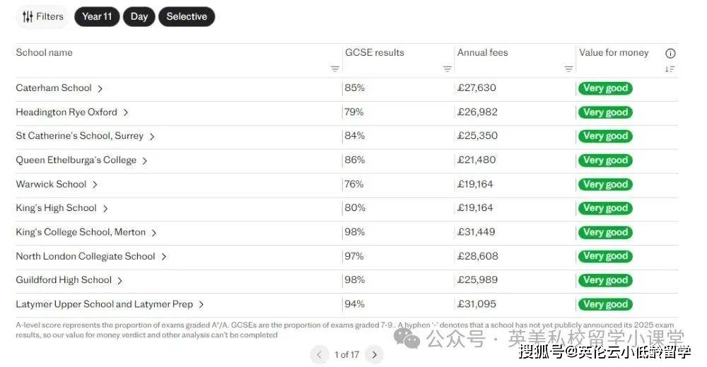 2025牛津录取分数线_英国私校性价比排名_2025全英私校学术性价比