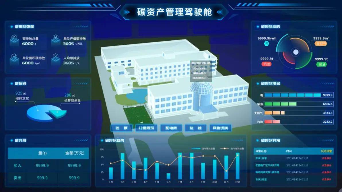 碳资产管理