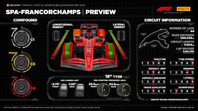 2025 F1比利时大奖赛前瞻：冲刺赛制与多变天气下的策略较量