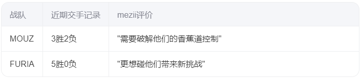 mezii专访：卫冕之路无借口 谈英国CS崛起与Vitality的冠军基因