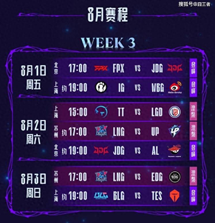 EDG豪取五连胜，LPL第三阶段赛事激烈上演