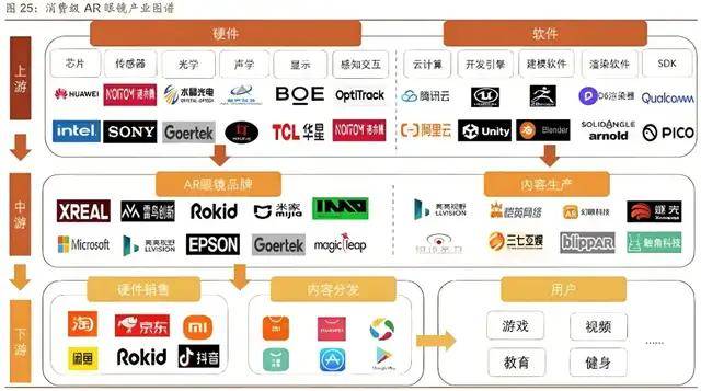 小米、阿里入局，科技巨头竞逐AI眼镜，谁能成为下一个爆款？