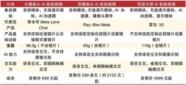 小米、阿里入局，科技巨头竞逐AI眼镜，谁能成为下一个爆款？