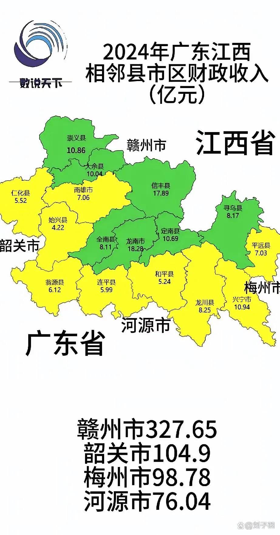 2024年广东江西相邻县市区财政收入情况排名出炉!