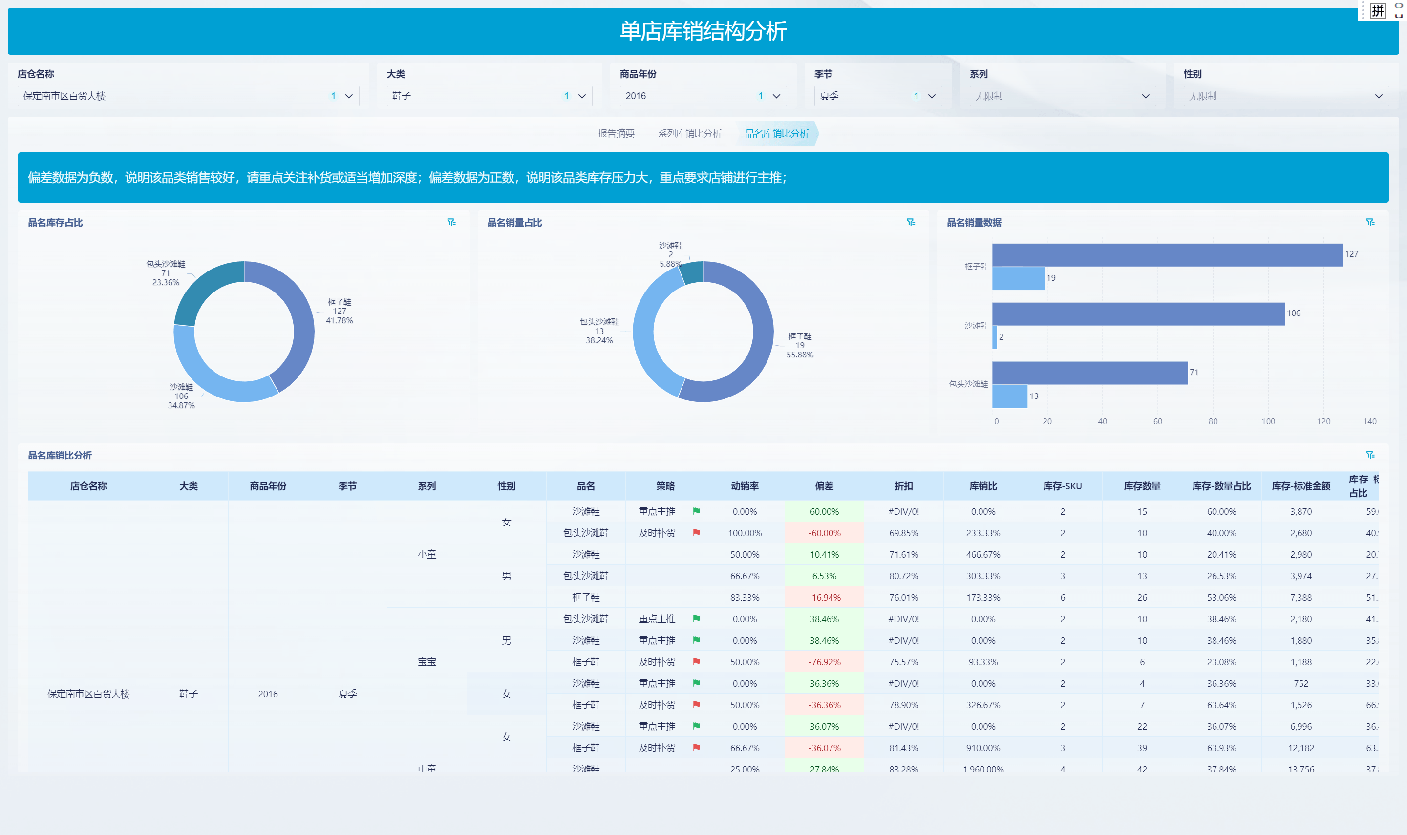 企业报表定制：为企业成长铺路的法宝