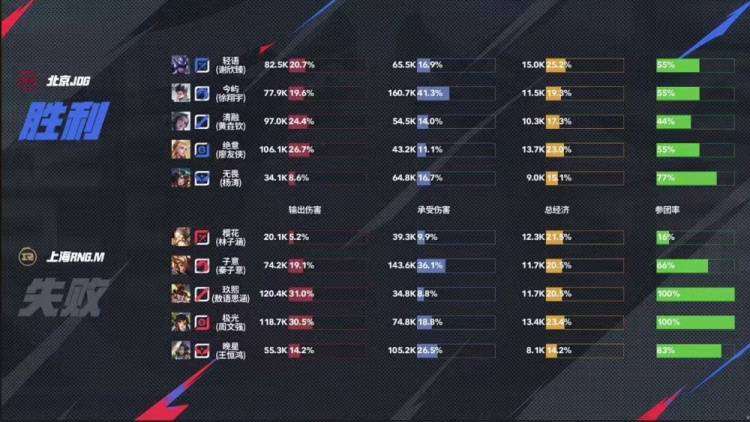 ‌2025KPL夏季赛：JDG让二追三惊天逆转RNG.M，元流之子决胜局封神