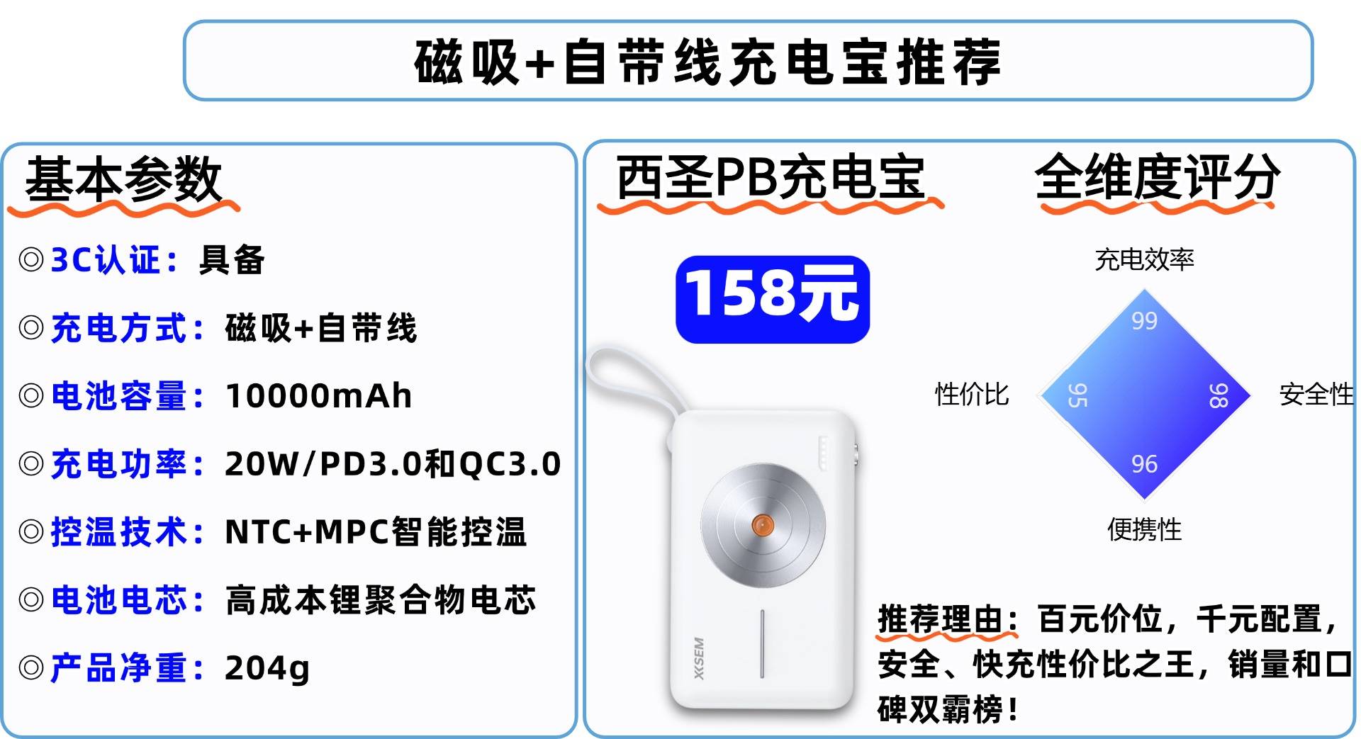 华为充电宝哪款性价比最高?西圣、小米三款充电宝强强对决