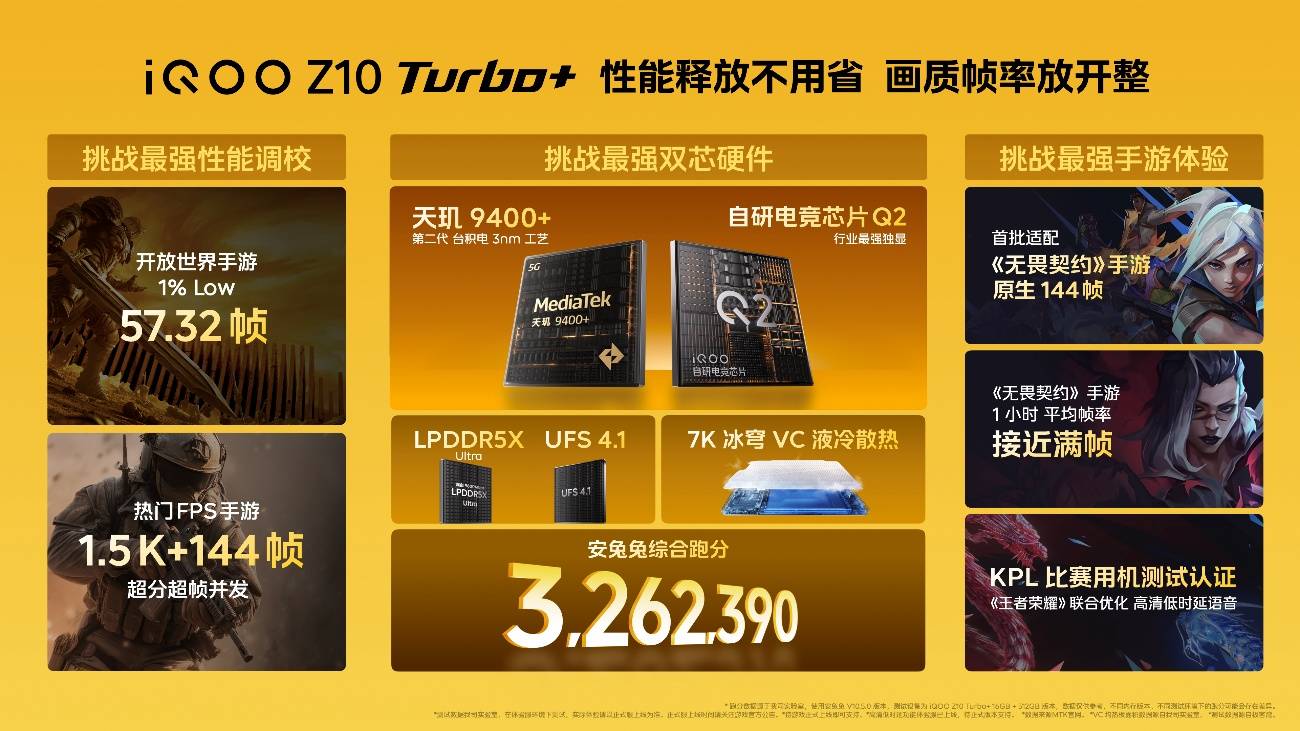 行业唯一大电池旗舰性能机 iQOO Z10 Turbo+ 2199元起正式发布-锋巢网