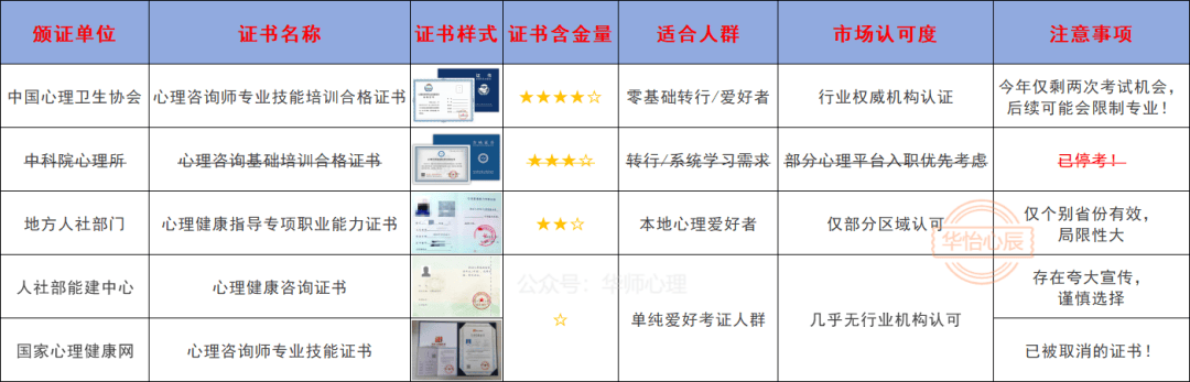 2025年心理咨询师报考条件_心理咨询师证书含金量_心理咨询师在哪报名