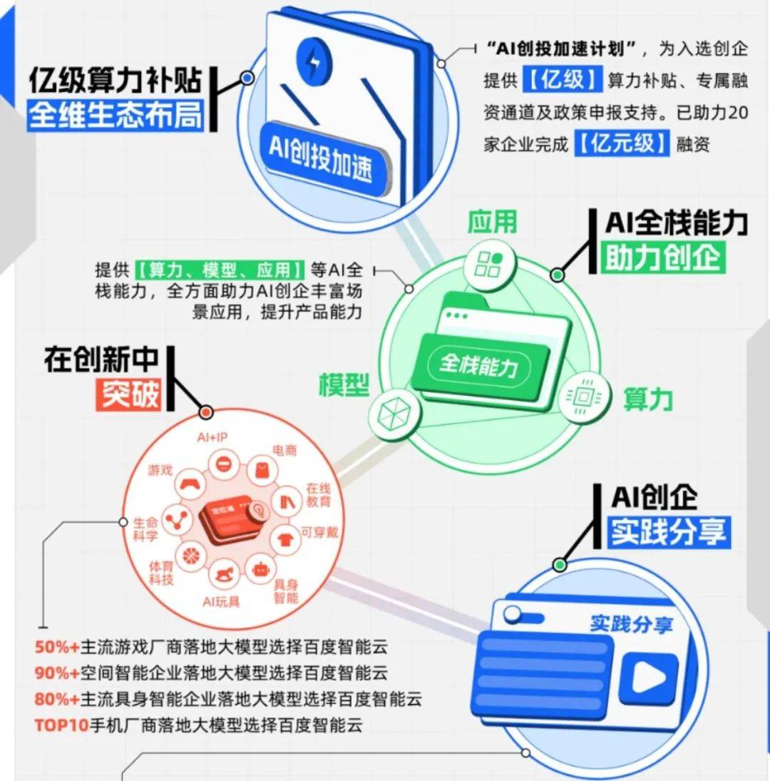为什么领先的AI创企,都长在百度智能云上? 为什么领先的AI创企,都长在百度智能云上?