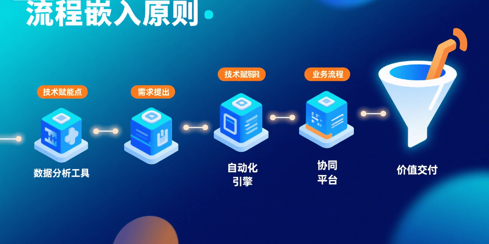 图片[10]-适配创新与效率：技术型企业组织架构的设置之道