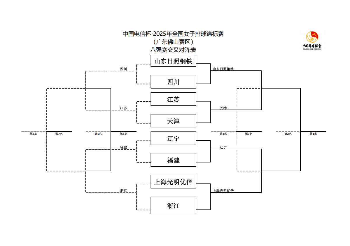 赛事预告!全国女排锦标赛半决赛:辽宁vs上海,山东pk天津