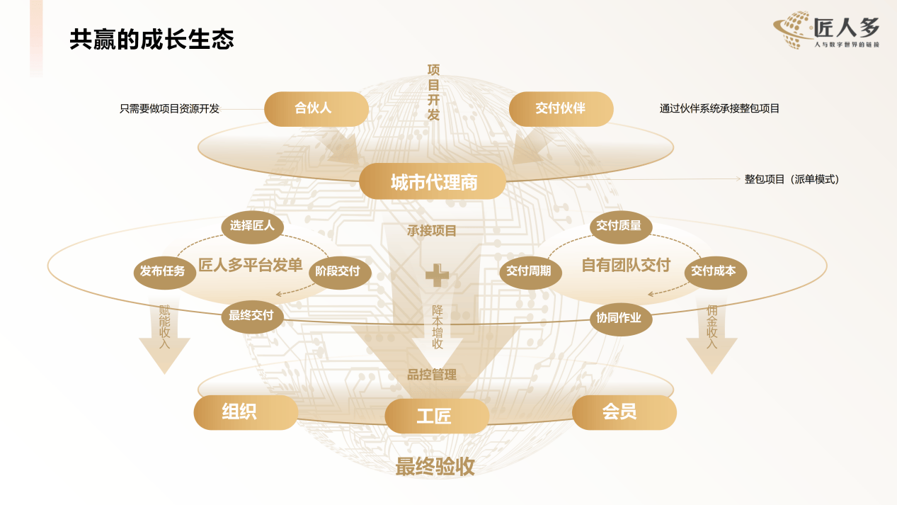 匠人多城市代理赫菲斯：4个月百万增长爆发路(图3)