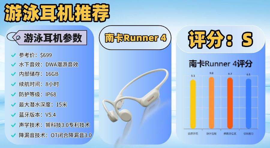 哪种耳机防水效果好?十大口碑最好游泳耳机推荐,千万别错过!