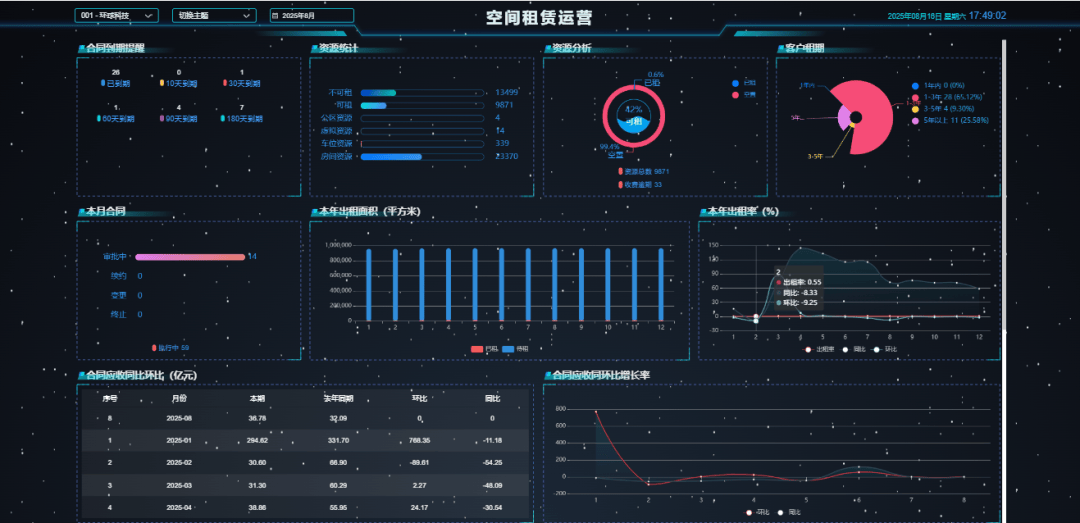 智慧公寓建设,助力园区优化服务、提升管理,降低成本!