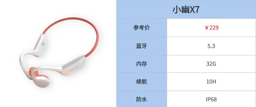 最好的游泳耳机推荐品牌有哪些?游泳耳机排行榜前十名全解析