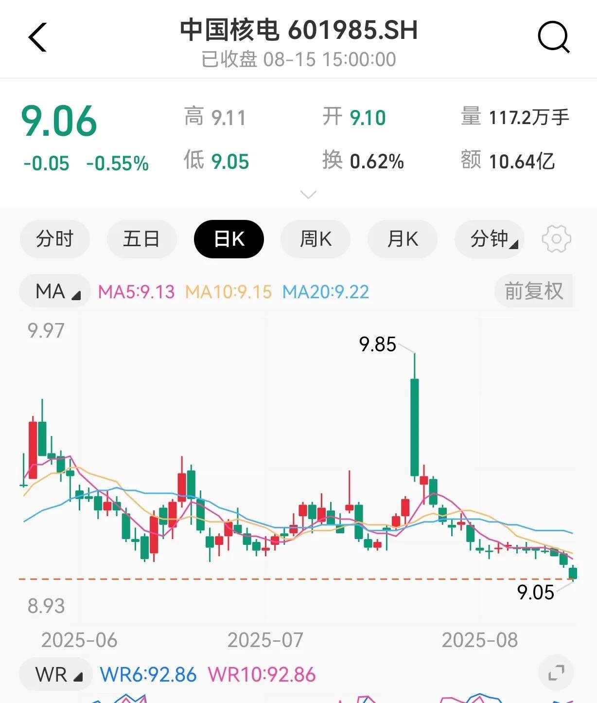 中国核电股票估值分析图