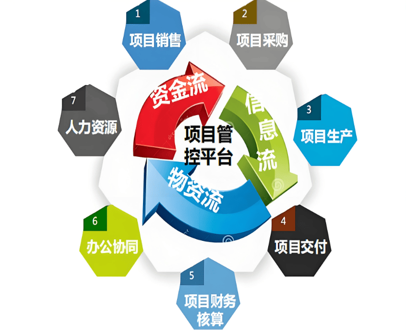 图片[10]-制造企业做好项目管理的实用指南-中小企实战运营与营销工作室