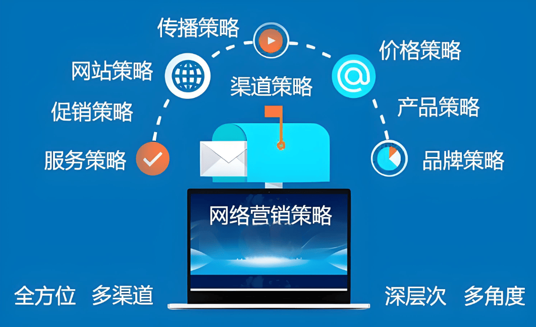 图片[4]-工业企业全网整合营销推广攻略-中小企实战运营与营销工作室