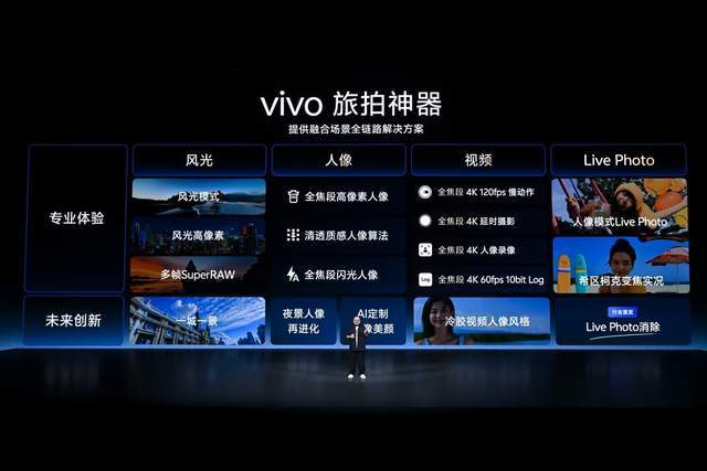 《三十而立展宏图，vivo Vision发布会开启MR与影像新纪元》