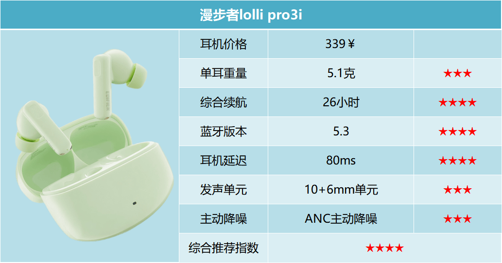 蓝牙耳机哪款最好最实用？公认最好的百元蓝牙耳机推荐