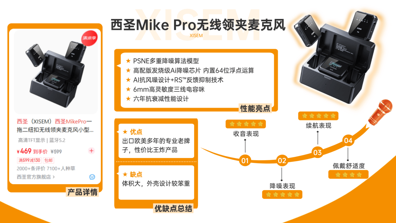 无线领夹麦克风新推荐不踩坑合集！西圣、大疆、罗德、索尼、猛玛、飞利浦、博雅以及科唛领夹麦哪个牌子的音质最好