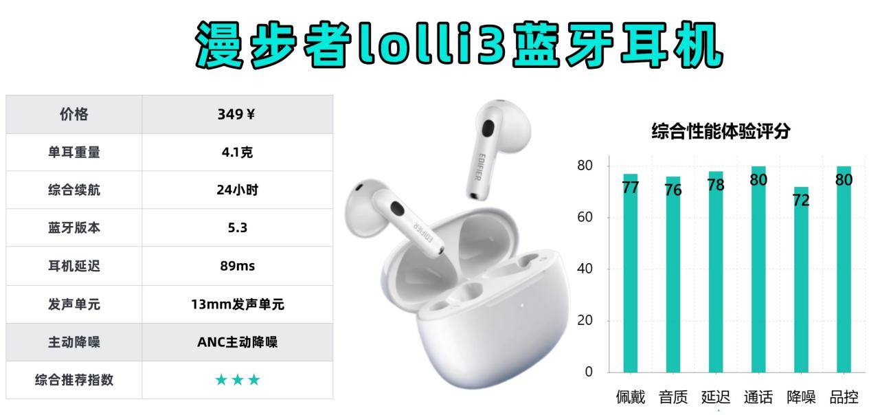 百元半入耳式蓝牙耳机哪款好?蓝牙耳机排行榜十大音质好的品牌