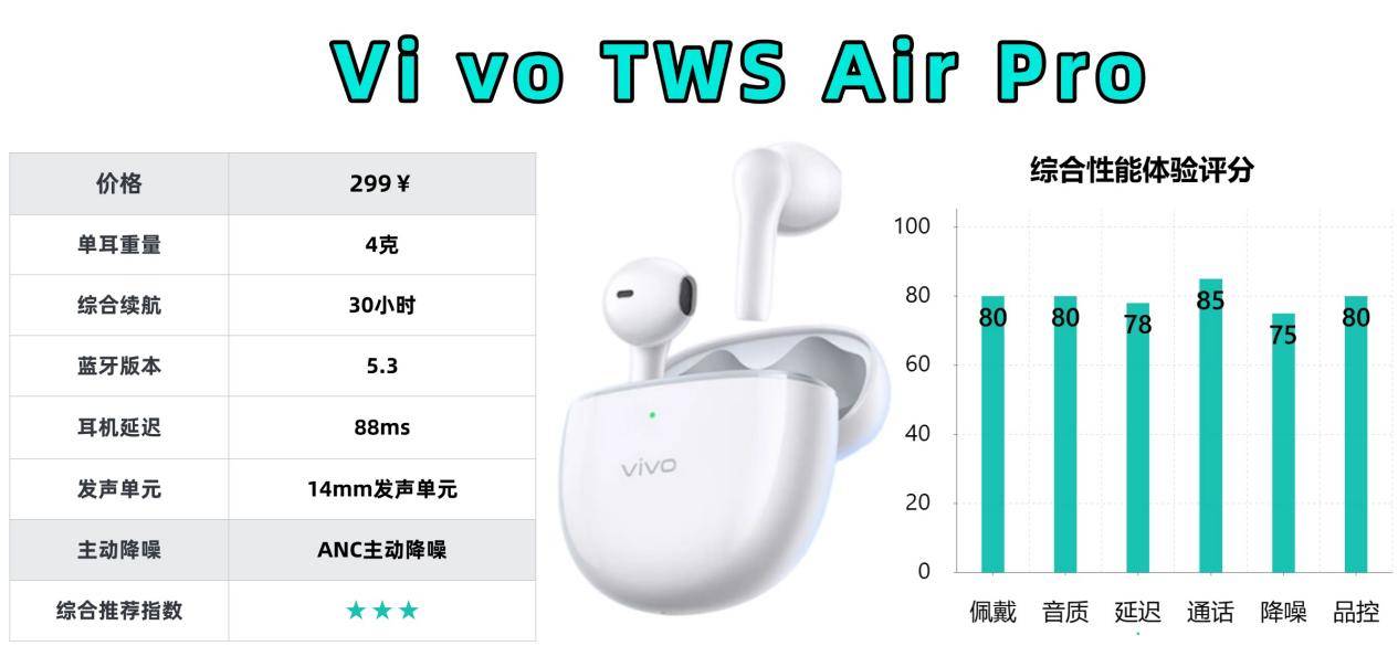 百元半入耳式蓝牙耳机哪款好?蓝牙耳机排行榜十大音质好的品牌